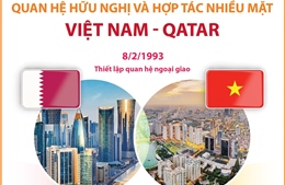 Quan hệ hữu nghị và hợp tác nhiều mặt Việt Nam - Qatar