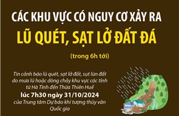 Các khu vực có nguy cơ xảy ra lũ quét, sạt lở đất đá