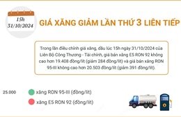 Giá xăng giảm lần thứ 3 liên tiếp