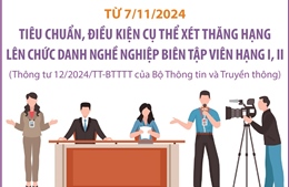 Tiêu chuẩn, điều kiện xét thăng hạng lên biên tập viên hạng I, II từ 7/11/2024