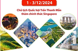 Quan hệ Đối tác chiến lược Việt Nam - Singapore