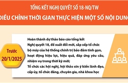 Tổng kết Nghị quyết số 18-NQ/TW: Điều chỉnh thời gian thực hiện một số nội dung