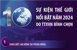 10 sự kiện thế giới nổi bật năm 2024 do TTXVN bình chọn