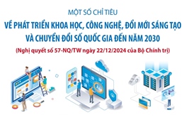 Đột phá theo Nghị quyết 57: Cơ sở vững chắc để đất nước bước vào kỷ nguyên mới