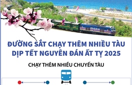 Đường sắt chạy thêm nhiều tàu dịp tết Nguyên đán Ất Tỵ 2025   