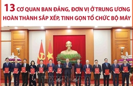 13 cơ quan ban Đảng, đơn vị ở Trung ương hoàn thành sắp xếp, tinh gọn tổ chức bộ máy