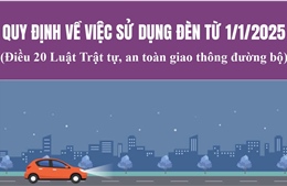 Quy định về việc sử dụng đèn từ 1/1/2025