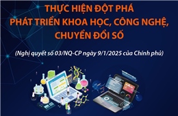 Chương trình hành động thực hiện đột phá phát triển khoa học, công nghệ, chuyển đổi số