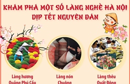 Khám phá một số làng nghề Hà Nội dịp Tết Nguyên đán