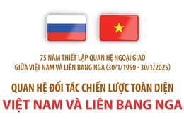 Quan hệ Đối tác chiến lược toàn diện Việt Nam - Liên bang Nga