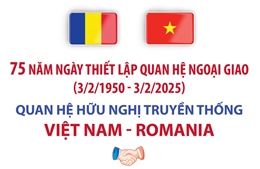 Quan hệ hữu nghị truyền thống Việt Nam - Romania