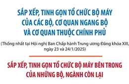 Sắp xếp, tinh gọn tổ chức bộ máy bên trong của những bộ, ngành còn lại