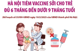 Từ 17/2/2025: Tiêm vaccine sởi cho trẻ đủ 6 tháng đến dưới 9 tháng tuổi ở Hà Nội