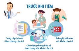 Một số lưu ý trước và sau khi tiêm vaccine phòng bệnh cho trẻ   