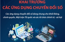 Ngày 3/3, Hà Nội khai trương các ứng dụng chuyển đổi số