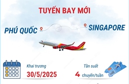 VietJet Air công bố đường bay thẳng Singapore - Phú Quốc