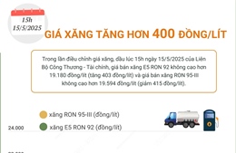 Giá xăng tăng hơn 400 đồng/lít