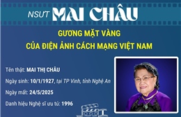 NSƯT Mai Châu - Gương mặt vàng của điện ảnh cách mạng Việt Nam