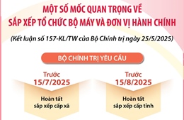 Một số mốc quan trọng về sắp xếp tổ chức bộ máy và đơn vị hành chính