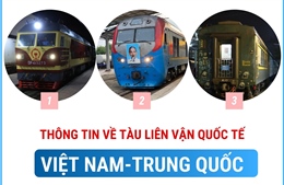 Thông tin về tàu liên vận quốc tế Việt Nam - Trung Quốc