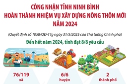 Công nhận tỉnh Ninh Bình hoàn thành nhiệm vụ xây dựng nông thôn mới năm 2024