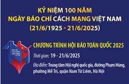 Chương trình Hội báo toàn quốc 2025