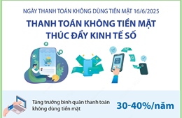 Thanh toán không tiền mặt thúc đẩy kinh tế số
