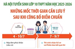 Hà Nội: Những mốc thời gian cần lưu ý sau khi có điểm thi và điểm chuẩn vào lớp 10