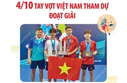 Pickleball Panas Malaysia Open 2025: 4/10 tay vợt Việt Nam tham dự đoạt giải