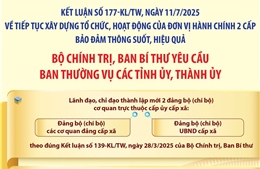 Kết luận số 177-KL/TW: Các nhiệm vụ của ban thường vụ các tỉnh ủy, thành ủy