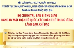 Kết luận số 177-KL/TW: Các nhiệm vụ của Đảng ủy Mặt trận Tổ quốc, các đoàn thể Trung ương   
