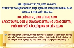 Kết luận 177-KL/TW: Các nhiệm vụ của các cơ quan, đơn vị của Đảng ở Trung ương