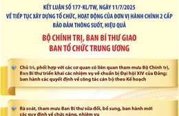 Kết luận 177-KL/TW: Các nhiệm vụ của Ban Tổ chức Trung ương