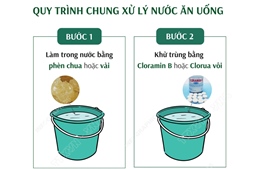 Quy trình chung xử lý nước ăn uống trong mùa mưa lũ