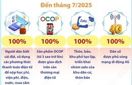 Quảng Ninh: Những kết quả nổi bật trong nâng cao năng lực số cho người dân