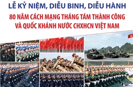 Một số mốc thời gian chính từ nay đến Lễ kỷ niệm 80 năm Cách mạng tháng Tám và Quốc khánh 2/9