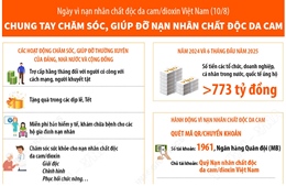 Chung tay chăm sóc, giúp đỡ nạn nhân chất độc da cam
