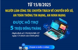 Từ 15/8/2025: Người làm công tác chuyên trách về chuyển đổi số, an toàn thông tin mạng, an ninh mạng được hỗ trợ 5 triệu đồng/tháng