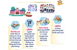 Nghị quyết 71-NQ/TW của Bộ Chính trị về đột phá phát triển giáo dục và đào tạo