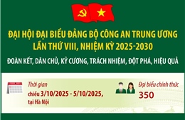 Đại hội đại biểu Đảng bộ Công an Trung ương lần thứ VIII, nhiệm kỳ 2025-2030