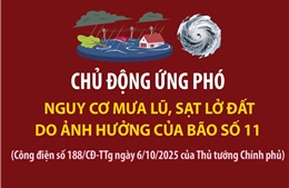 Chủ động ứng phó nguy cơ mưa lũ, sạt lở đất do ảnh hưởng của bão số 11