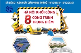 Thông tin chi tiết về 8 công trình trọng điểm Hà Nội khởi công dịp 71 năm Ngày giải phóng Thủ đô (10/10/1954 - 10/10/2025)