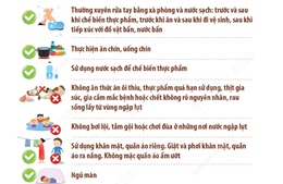 Hướng dẫn vệ sinh cá nhân trong và sau mùa bão lụt