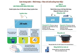 Hướng dẫn xử lý nước để ăn uống, sinh hoạt sau mùa bão lụt