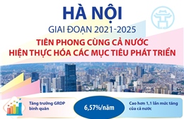 Hà Nội tiên phong cùng cả nước hiện thực hóa các mục tiêu phát triển