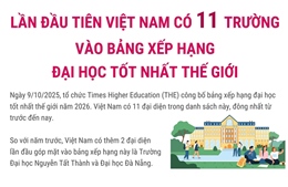 Lần đầu tiên Việt Nam có 11 trường vào bảng xếp hạng đại học tốt nhất thế giới