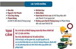 Hà Nội: Phân luồng giao thông phục vụ Lễ mở ký Công ước Hà Nội