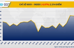Phiên đầu tuần: Giá đường rơi xuống đáy 4 năm, giá đậu tương tăng mạnh hơn 2%
