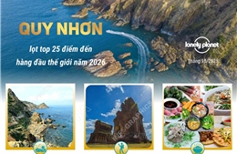 Quy Nhơn lọt Top 25 điểm đến hàng đầu thế giới năm 2026