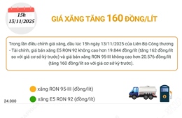Giá xăng tăng 160 đồng/lít